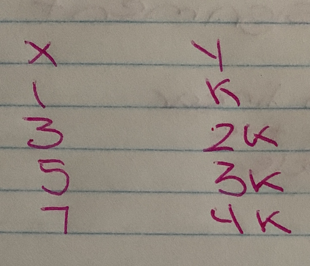 How do I solve to prove if this is linear or non