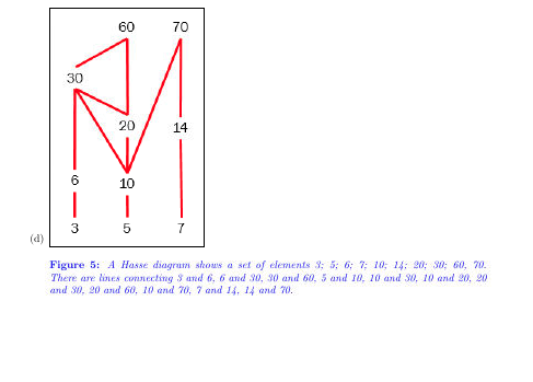 PROBLEM 2 This question has 2 parts. Part 1: The