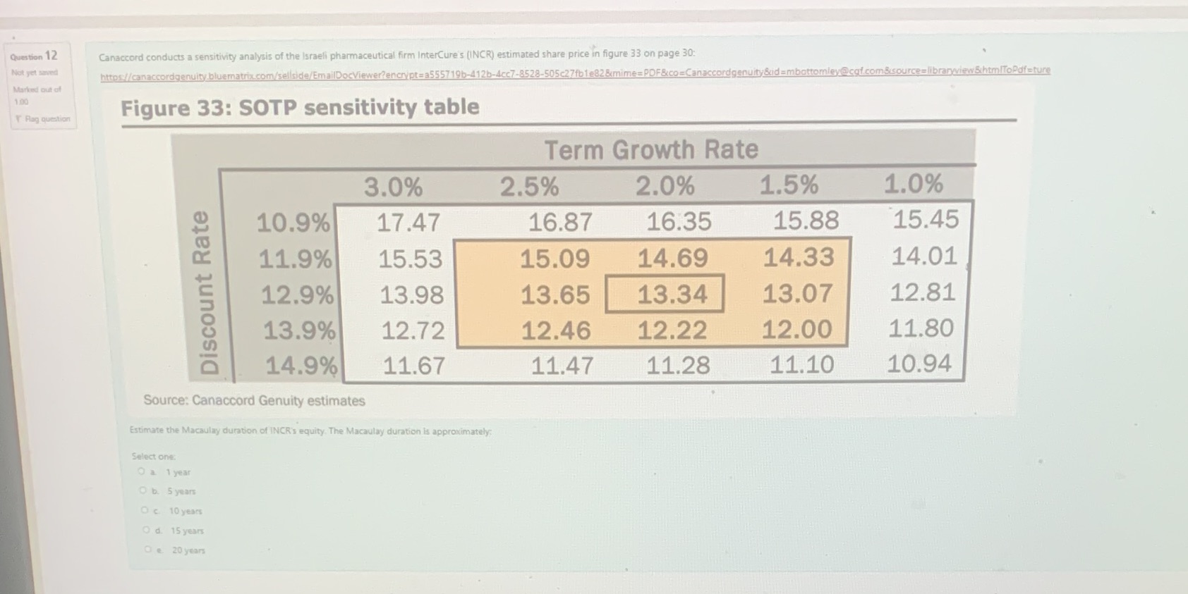 university finance Question 12 Canaccord conducts