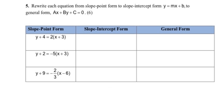 Slope and general form 5. Rewrite each equation