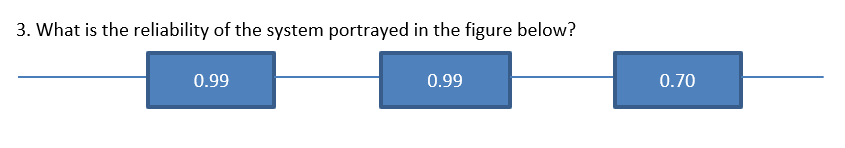 3. What is the reliability of the system