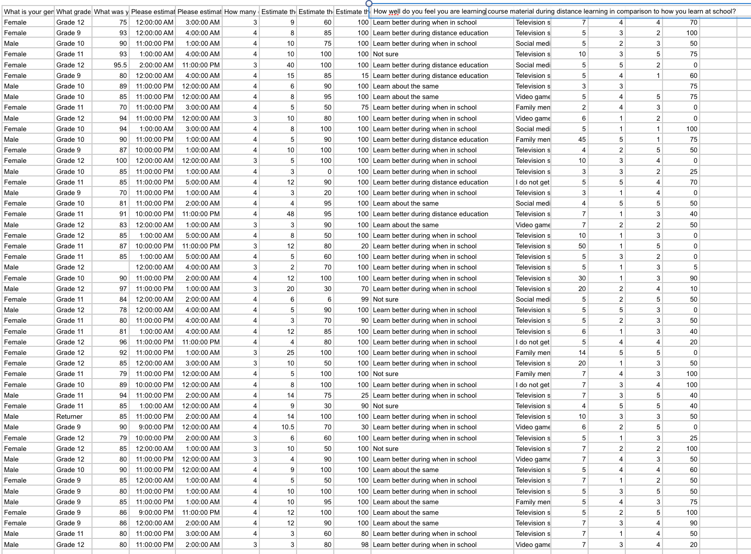 Data Management 5. Choose a different variable