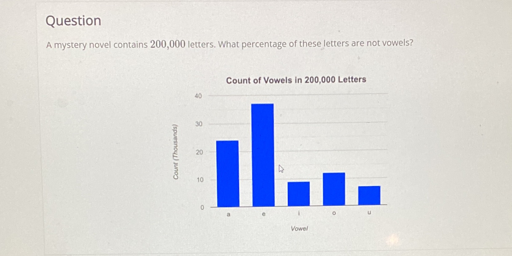 help! please! Question A mystery novel contains