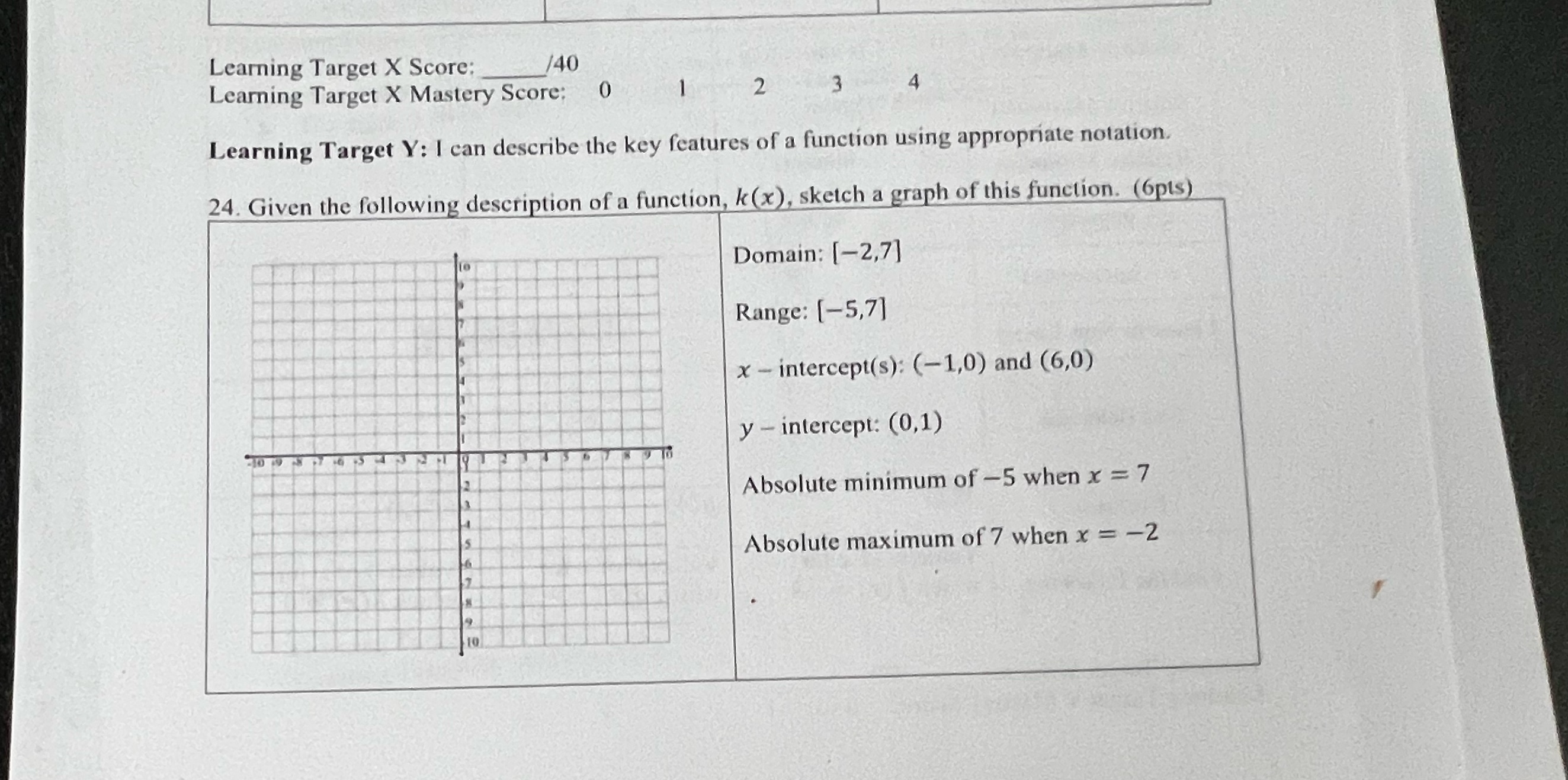 Learning Target X Score; /40 Learning Target X