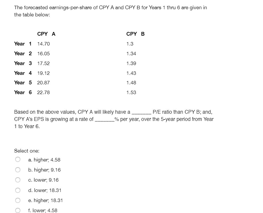 The forecasted earnings-per-share of CPY A and