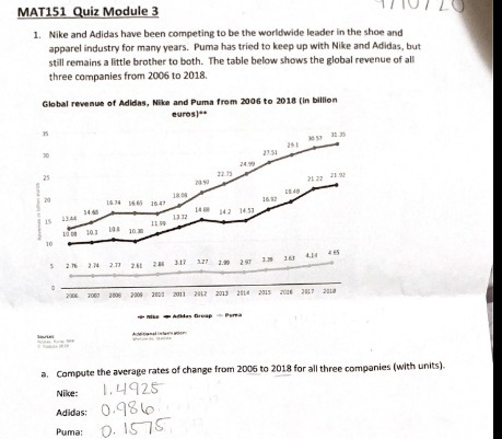 MAT151 Quiz Module 3 1. Nike and Adidas have been