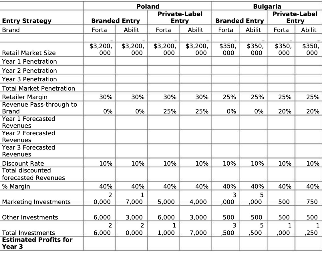 Poland Bulgaria Private-Label Private-Label Entry