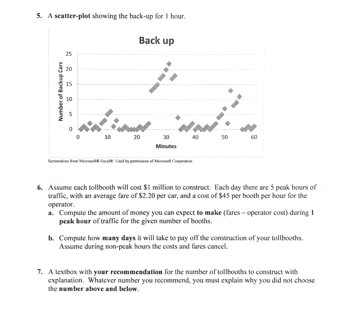 5. A scatter-plot showing the back-up for 1 hour.