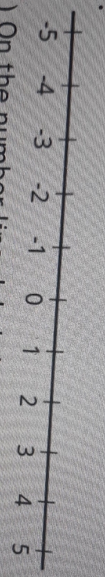 if you fold the number line so that a vertical