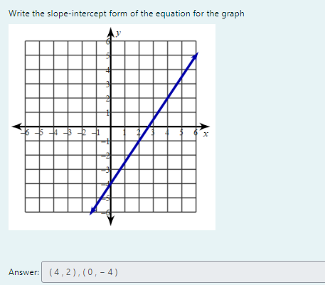 Write the slope-intercept form of the equation