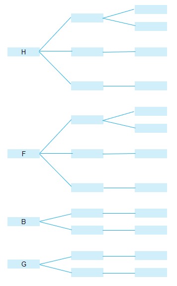Here's a three-part puzzler. For each part list