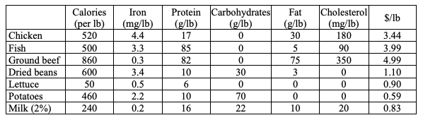 Anne Chang is the dietician for Humber College