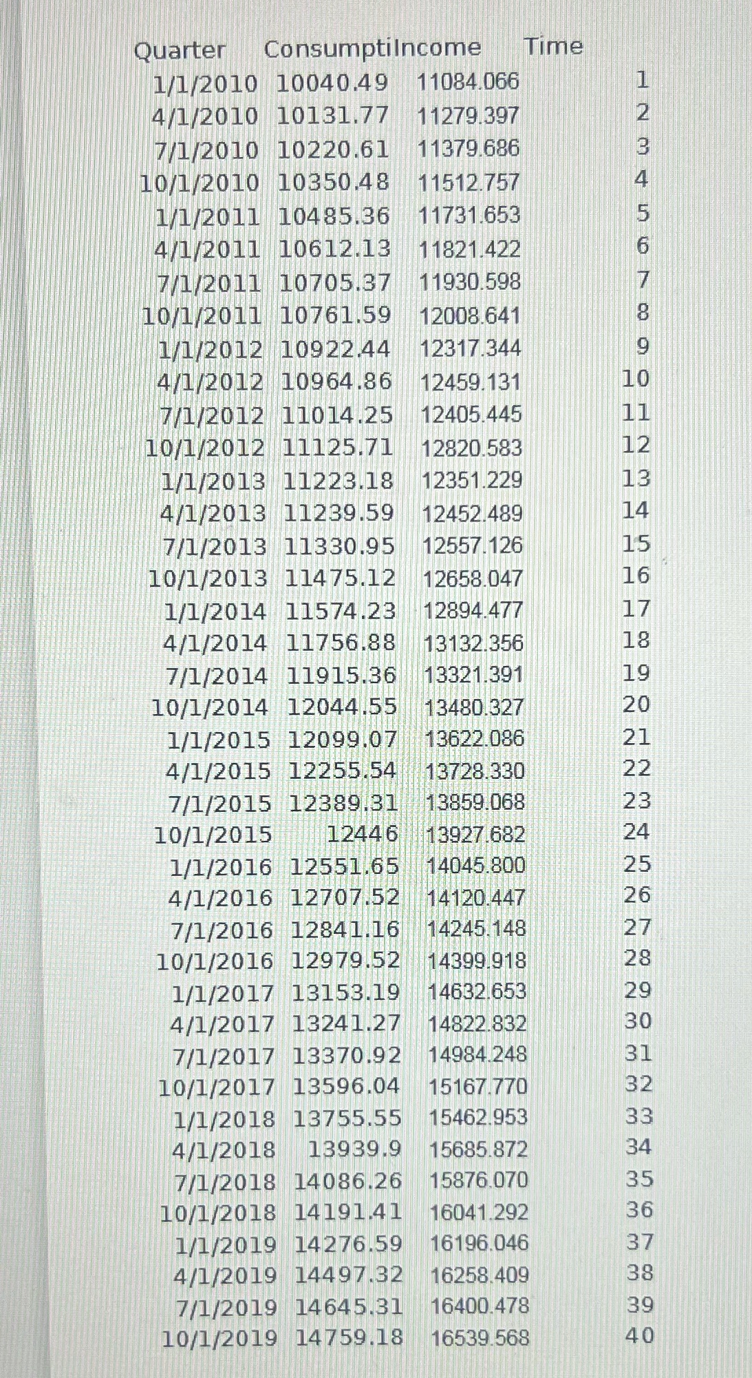 1. Find the estimated regression equation for the