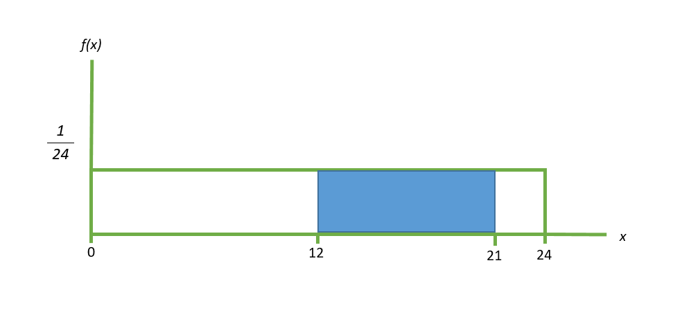 Find P(-1.25 < Z < 1.99). Round answer to 4