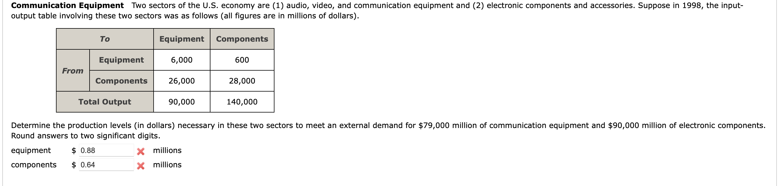 Communication Equipment Two sectors of the U.S.