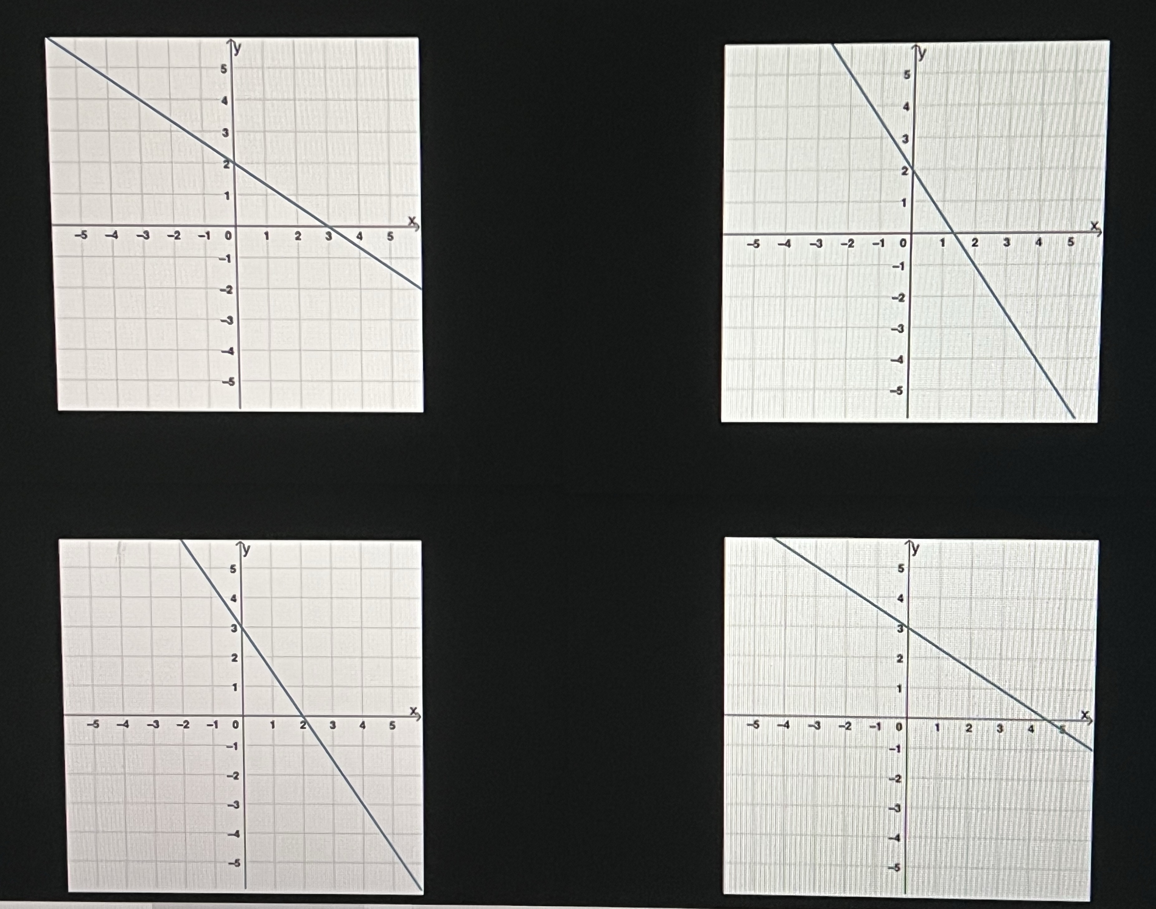 Which of the following graphs has a slope of -3/2