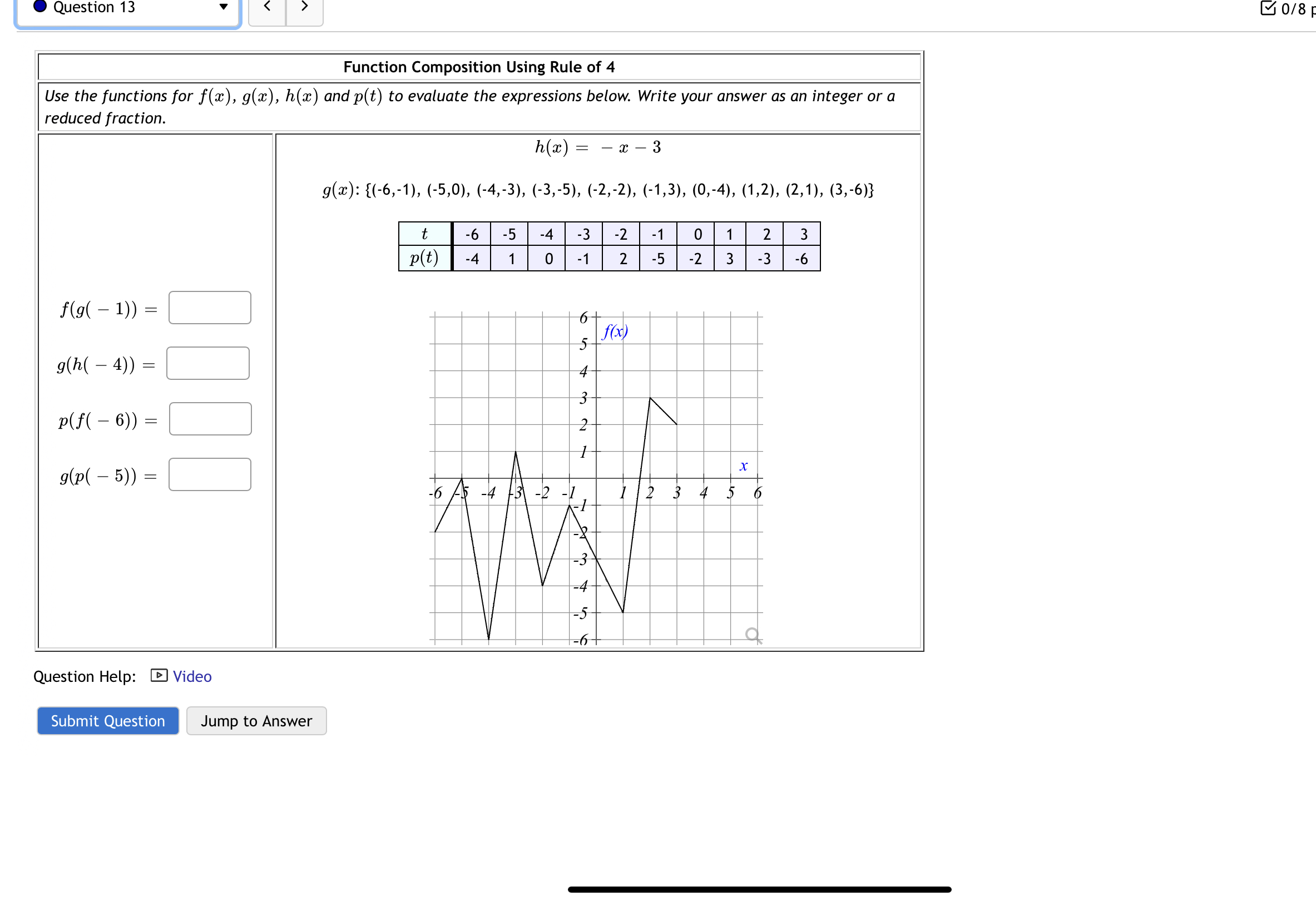Function Composition Given the function f () = 1