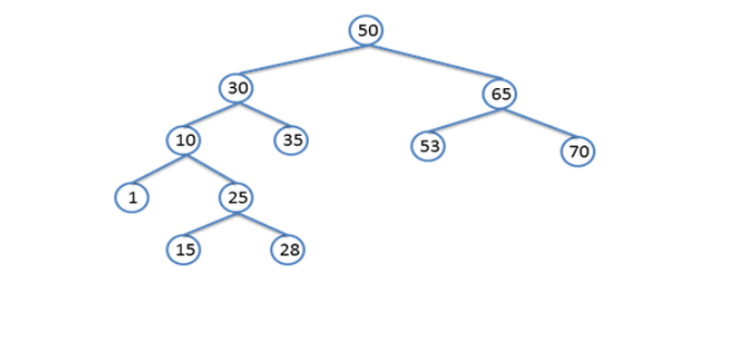 3. Enumera los pasos a seguir en el siguientes