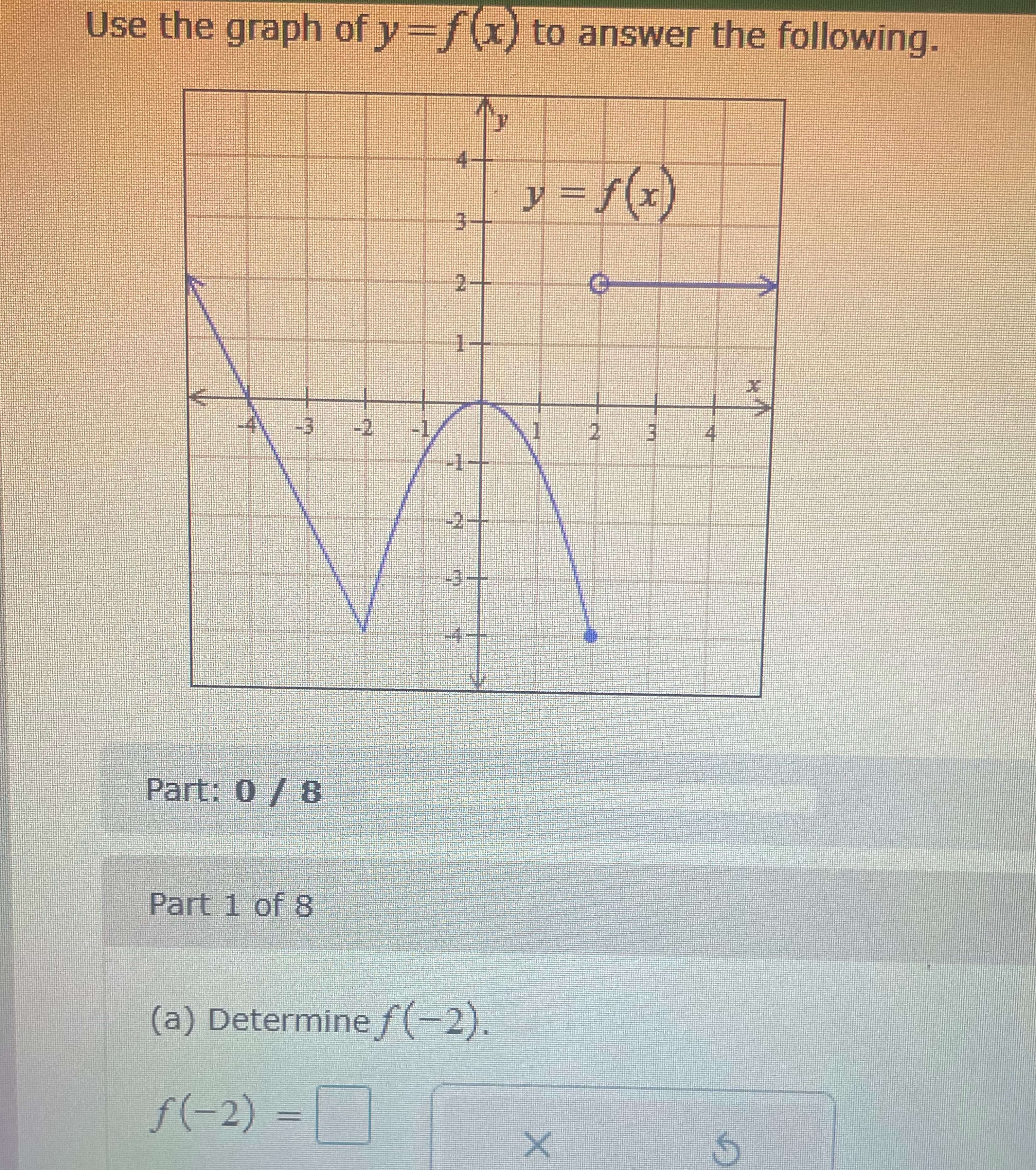 Use the graph of y= f(x) to answer the
