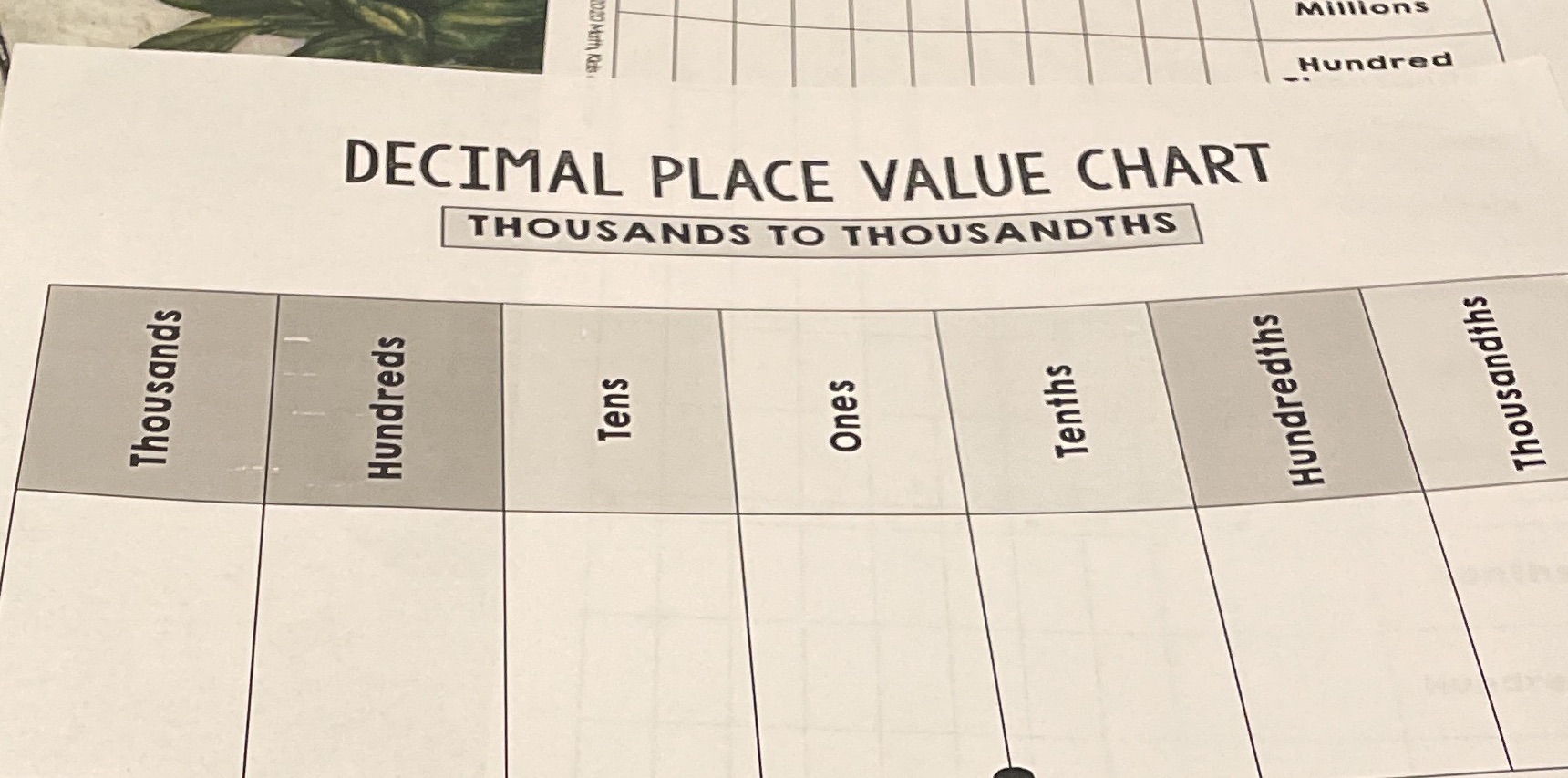 Thousands Hundreds Tens Ones DECIMAL PLACE VALUE