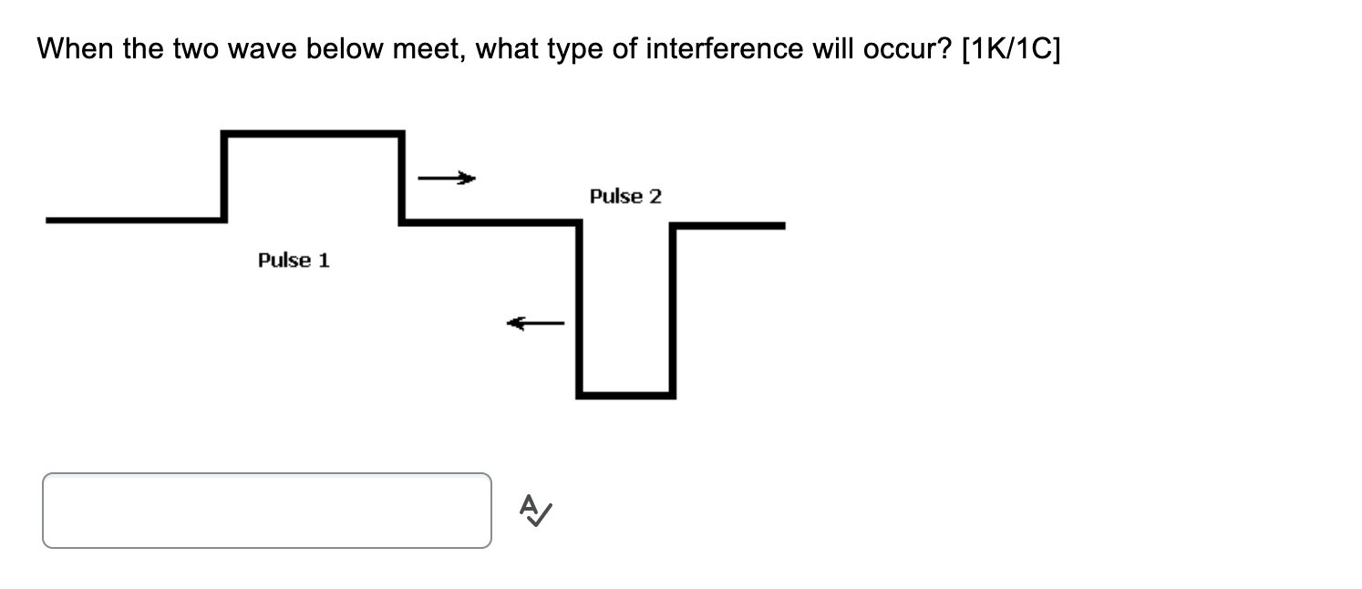 When the two wave below meet, what type of