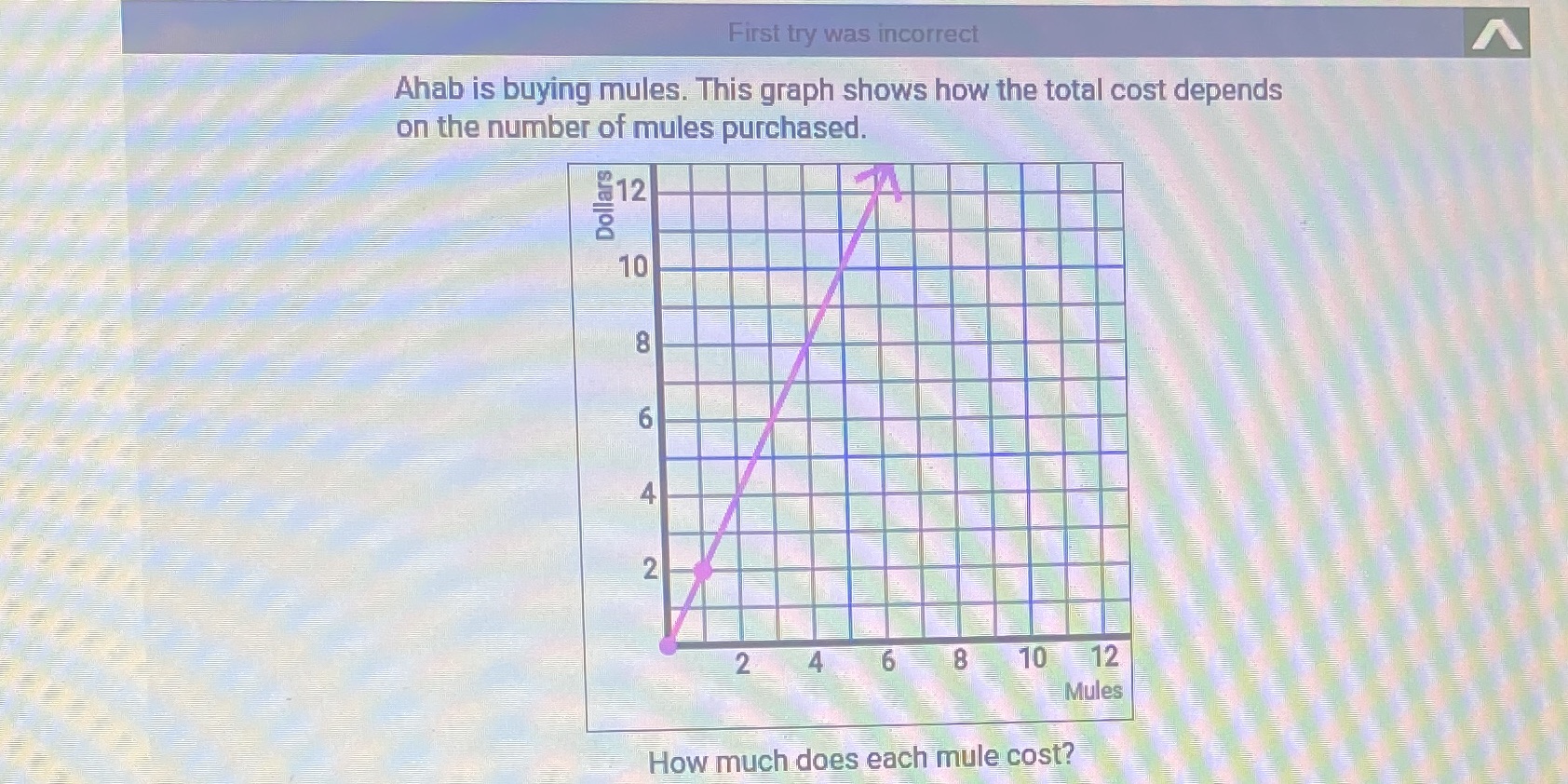 How much does each mule cost? First try was