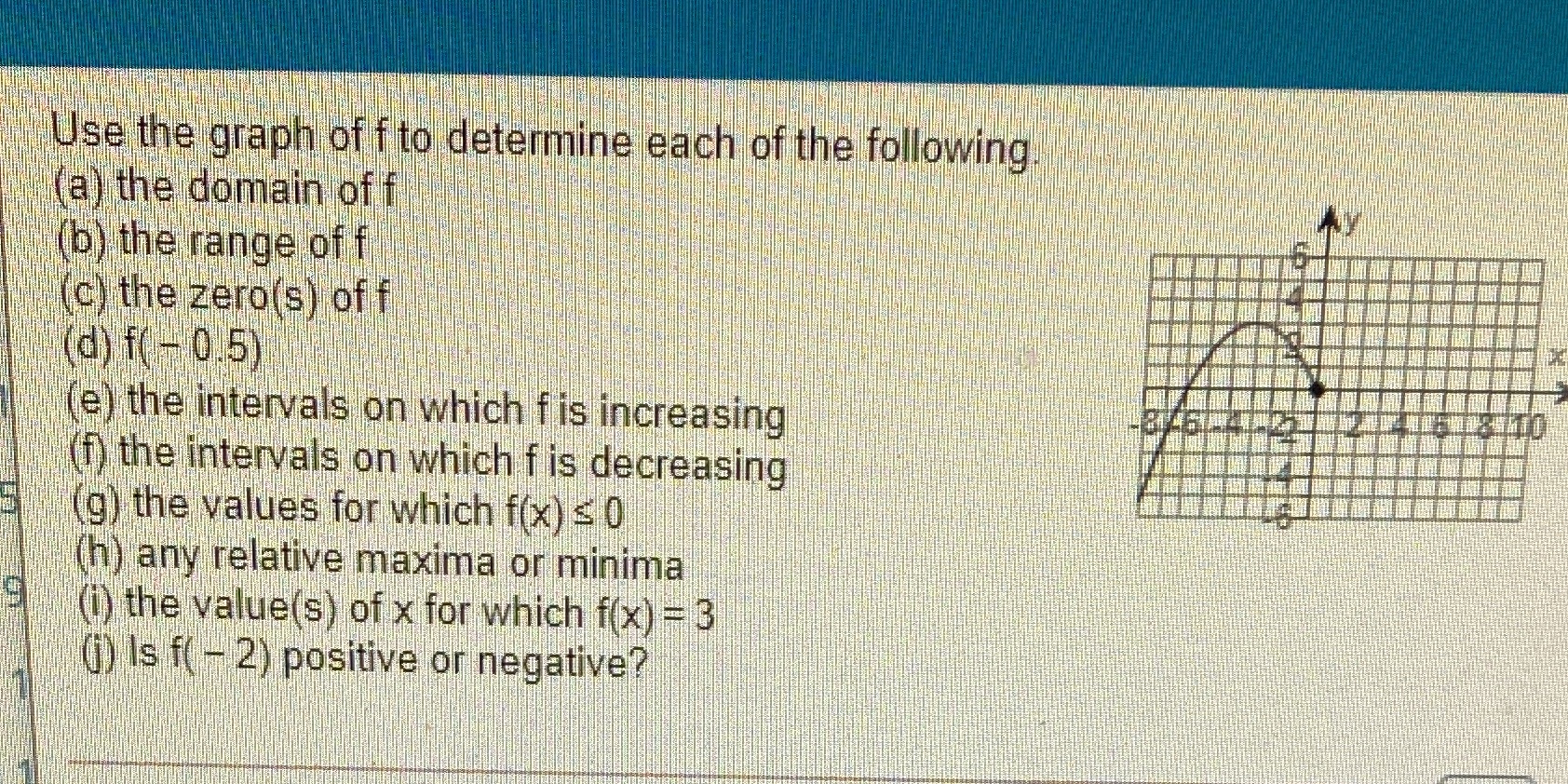 Use the graph of f to determine each of the