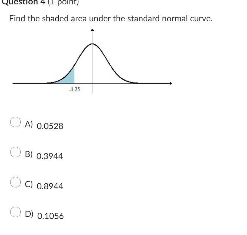 Find the shaded area under the standard normal