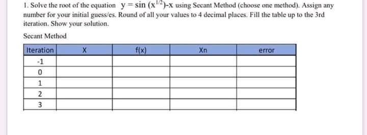 Show all of the solutions from x, f(x), xn up to