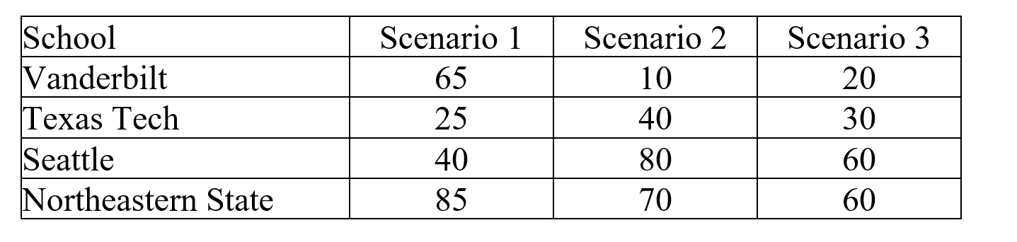Napoleon is contemplating four institutions of