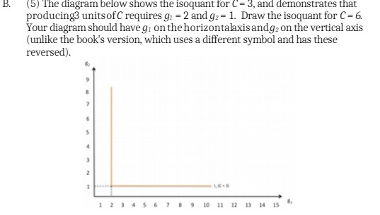 B. (5) The diagram below shows the isoquant for C