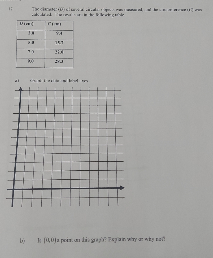 17. The diameter (D) of several circular objects