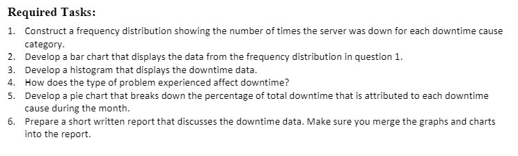 Required Tasks: 1. Construct a frequency