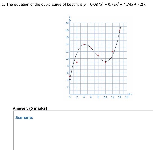c. The equation of the cubic curve of best fit is