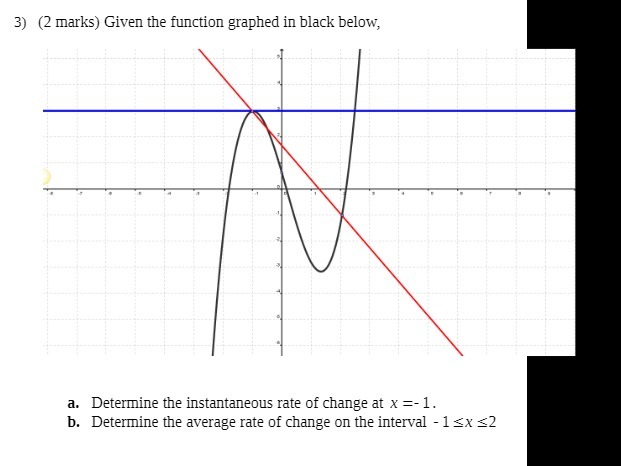 3) (2 marks) Given the function graphed in black