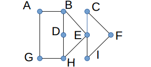 Question1 Answer the questions about the rooted