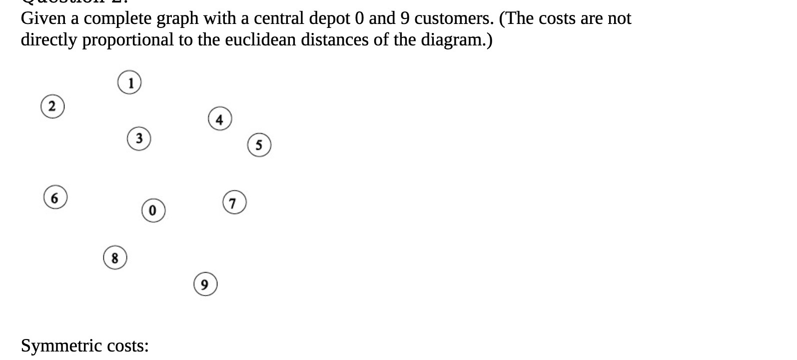 Given a complete graph with a central depot 0 and