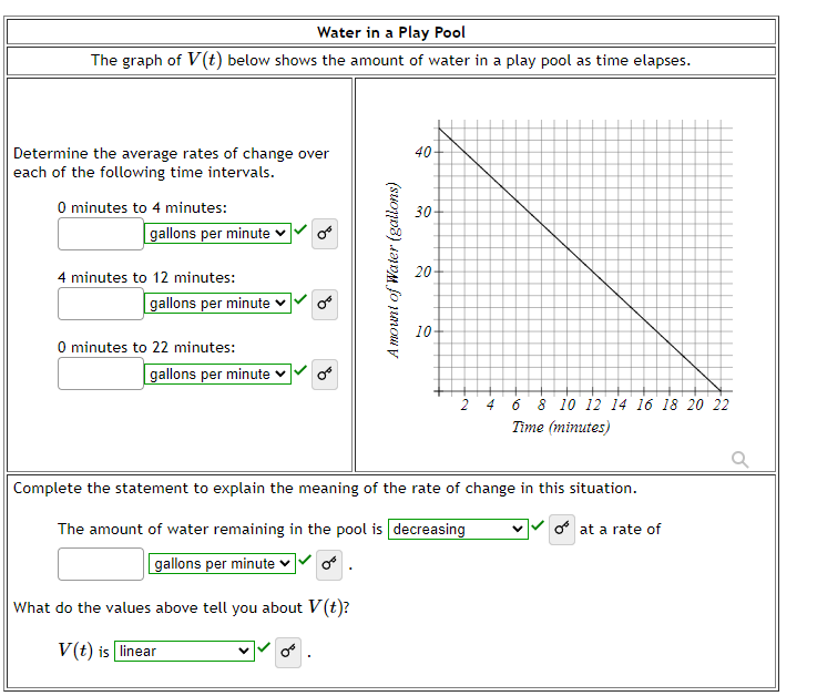 Water in a Play Pool The graph of V(t) below