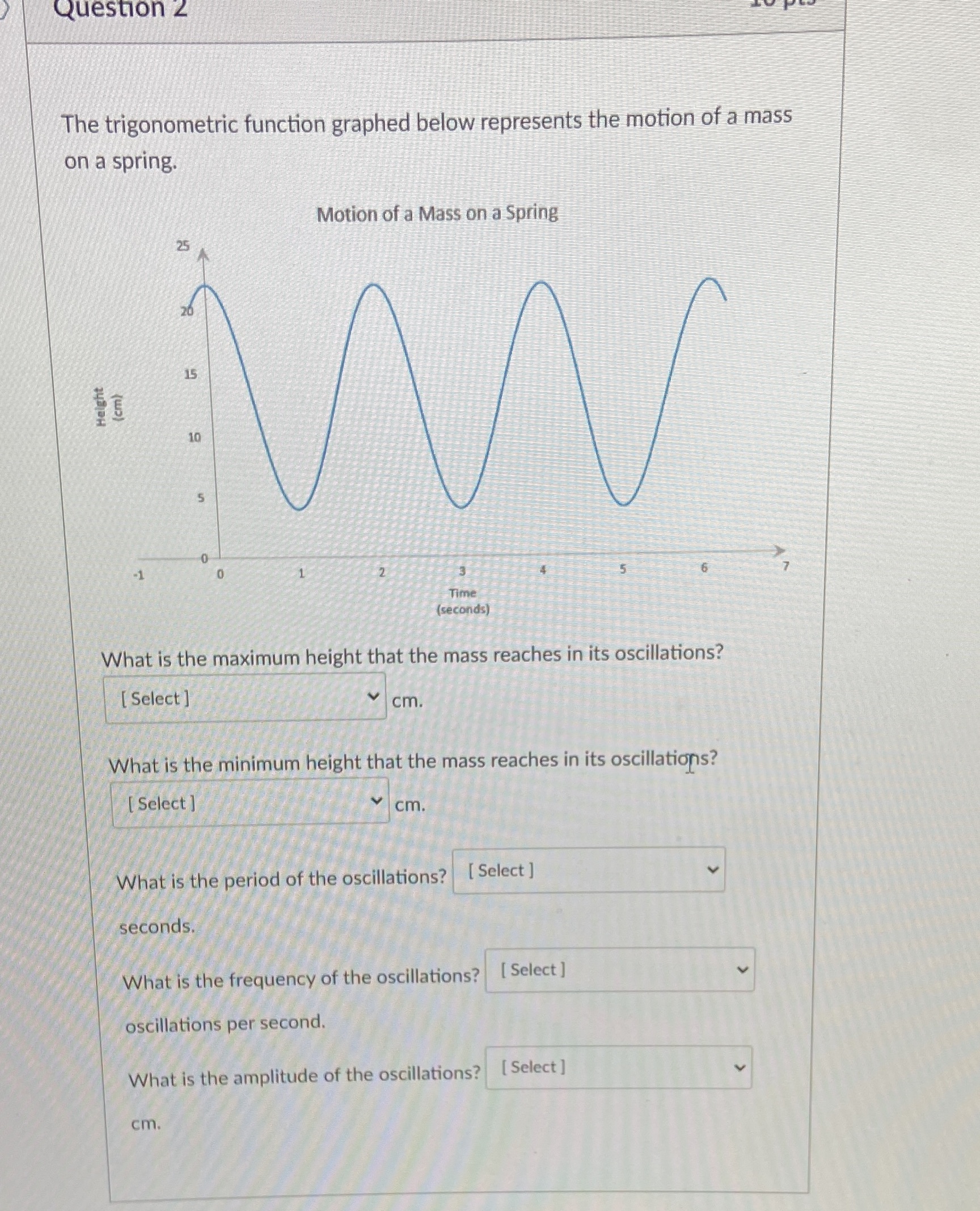 2/ Question 2 The trigonometric function graphed