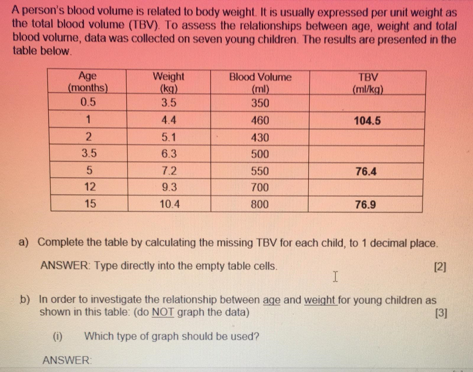 question is in the images A person's blood