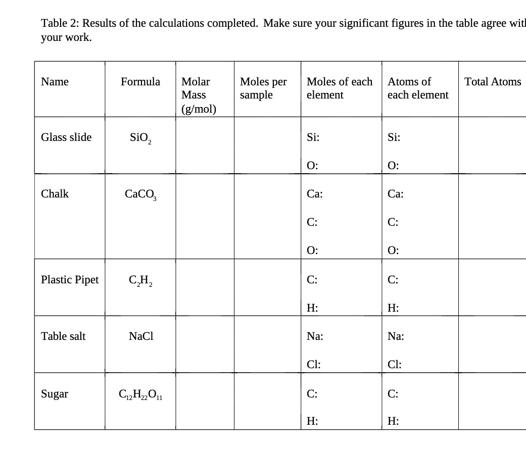 Table 2: Results of the calculations completed.