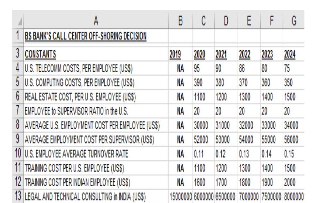 D C DE BS BANK'S CALL CENTER OFF-SHORING