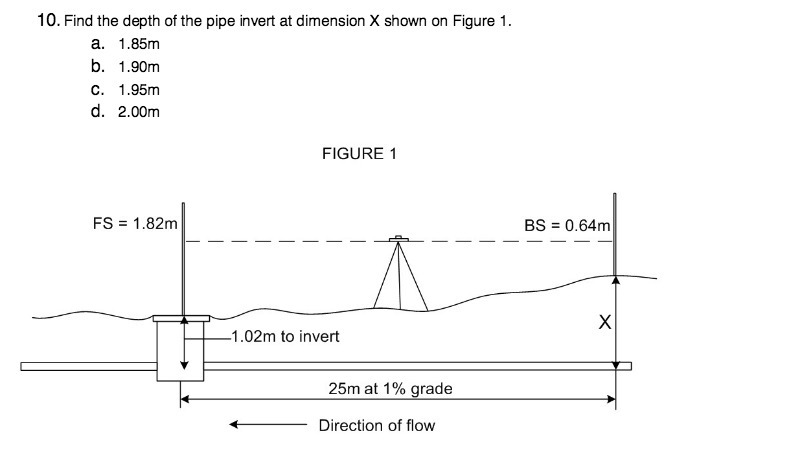 10. Find the depth of the pipe invert at