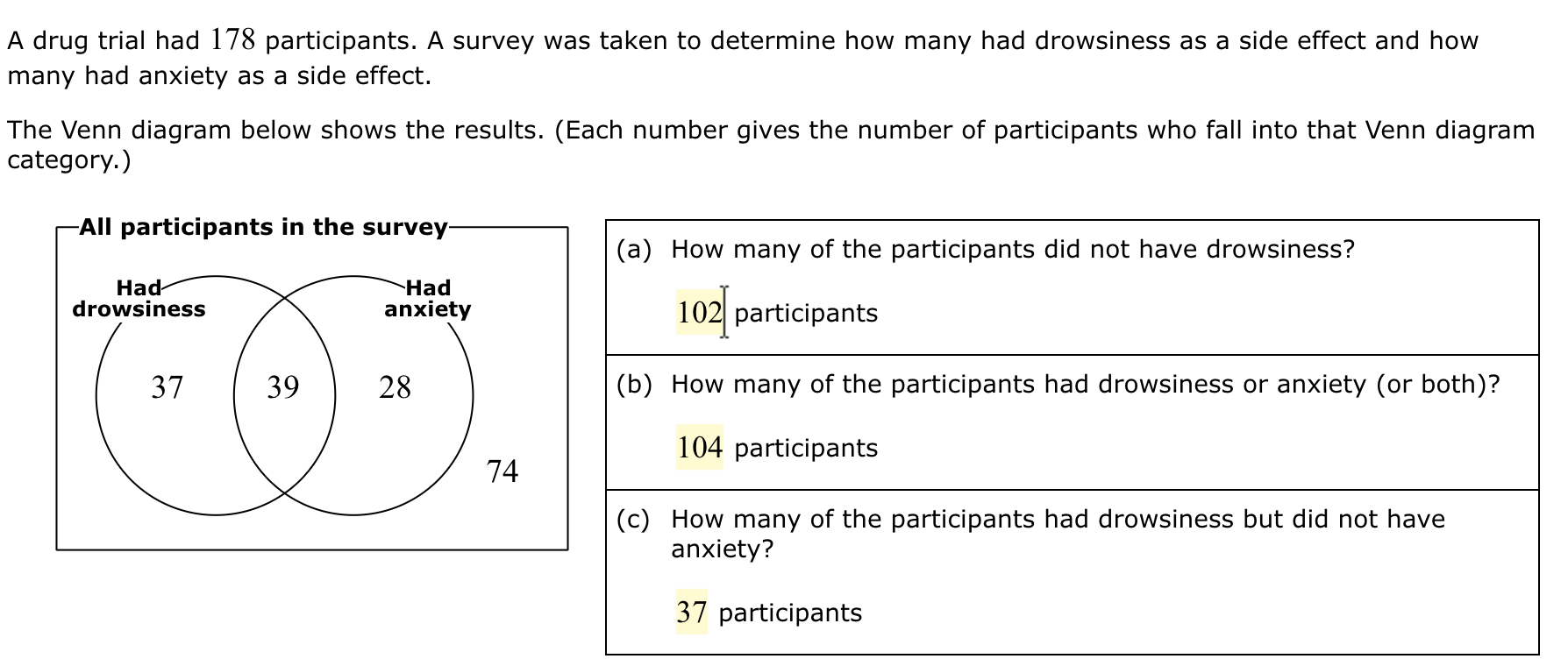 A drug trial had 178 participants. A survey was