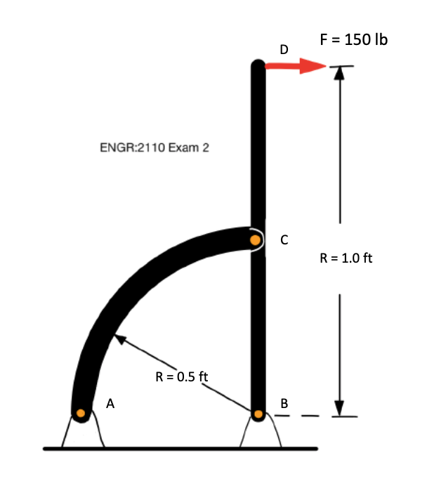 Determine themagnitude of the support reaction of