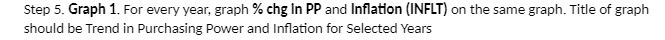 Step 5. Graph 1. For every year, graph % chg In