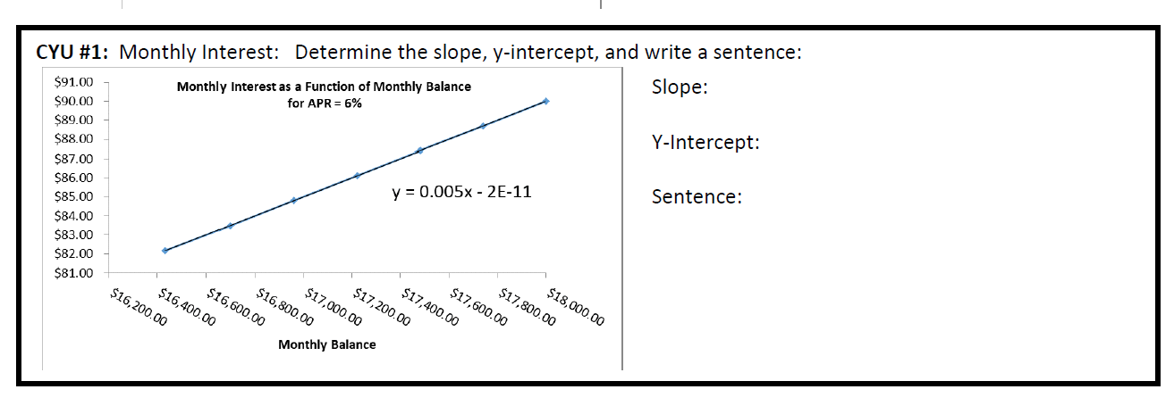 CYU #1: Monthly Interest: Determine the slope,