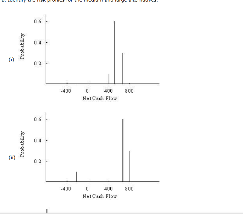 Suppose that you are given a decision situation