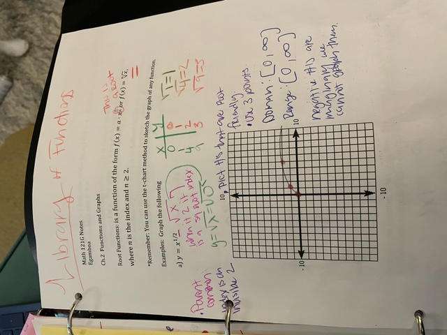 library of functions Math 121G Notes Egumbos Ch.2
