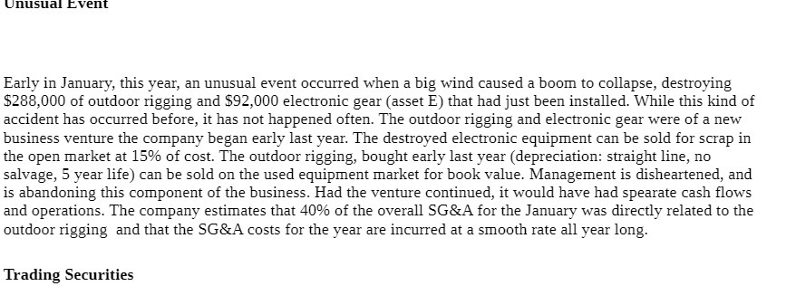 Unusual LEVEIII Early in January, this year, an